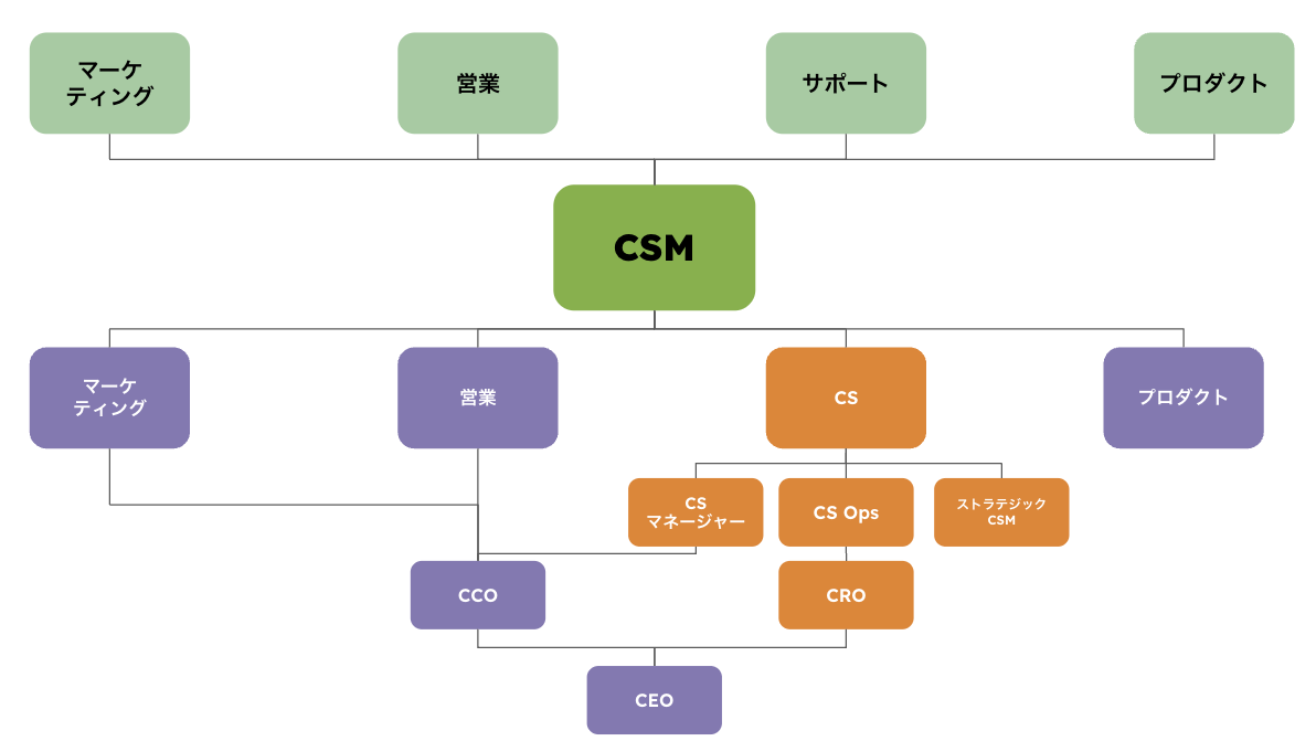 カスタマーサクセス キャリア