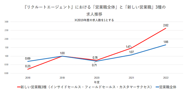 カスタマーサクセス市場 成長