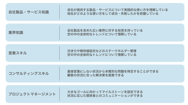 カスタマーサクセス スキル
